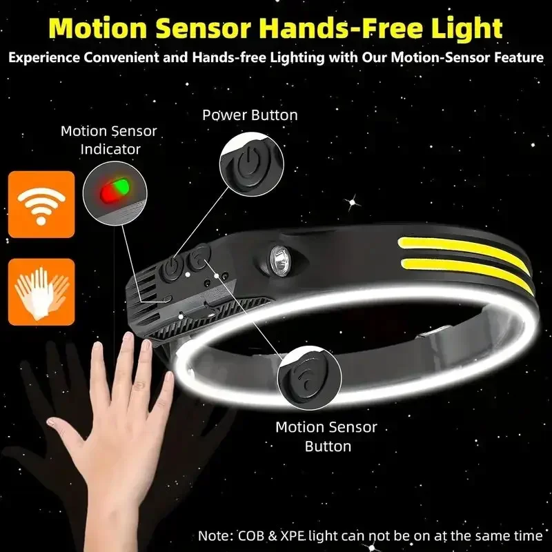 Super Bright Motion Sensor LED – обзор и цена Led Headlight Bulbs