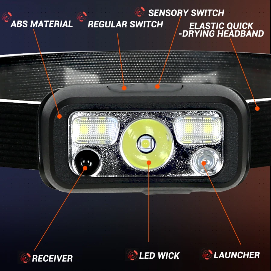 Mini Rechargeable Powerful Sen – обзор и цена Led Headlight Bulbs