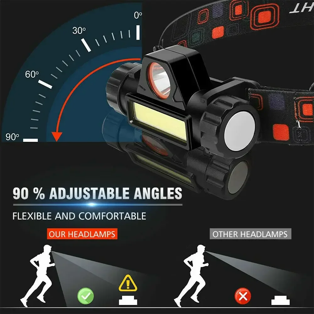 Super Bright LED Headlamp Rech – обзор и цена Led Headlight Bulbs